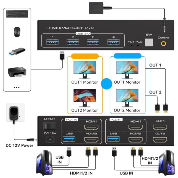 NIEKOMPLETNY Przełącznik KVM HDMI 2xPC 2xMonitor 4K60Hz USB 3.0 podwójny ekran - obrazek 4